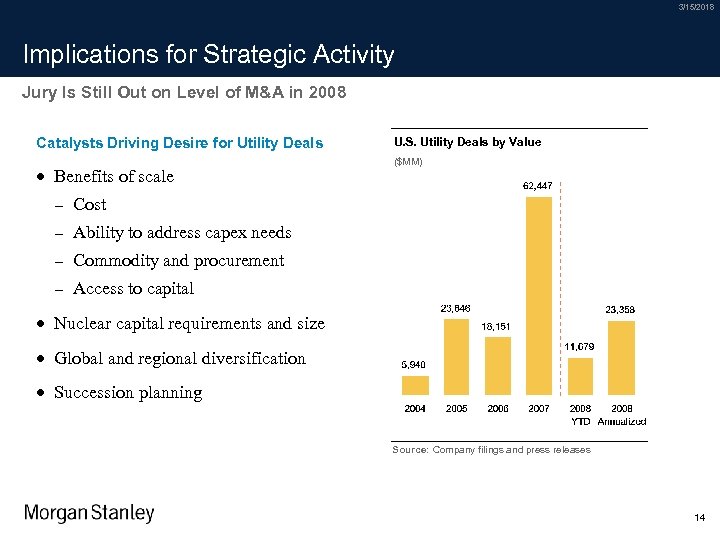 3/15/2018 Implications for Strategic Activity Jury Is Still Out on Level of M&A in