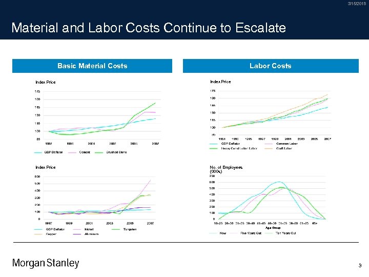 3/15/2018 Material and Labor Costs Continue to Escalate Basic Material Costs Labor Costs Index