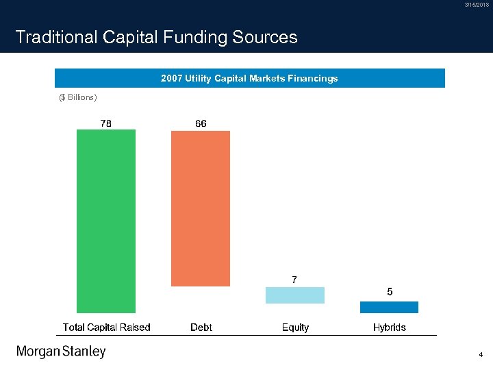 3/15/2018 Traditional Capital Funding Sources 2007 Utility Capital Markets Financings ($ Billions) 4 