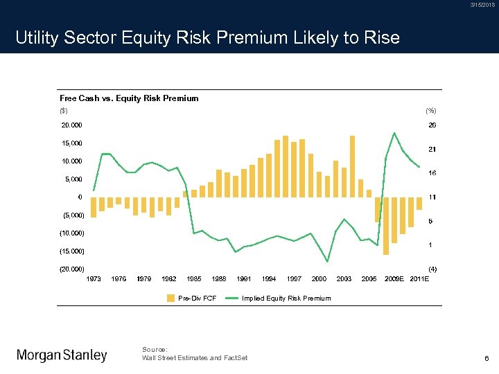 3/15/2018 Utility Sector Equity Risk Premium Likely to Rise Free Cash vs. Equity Risk