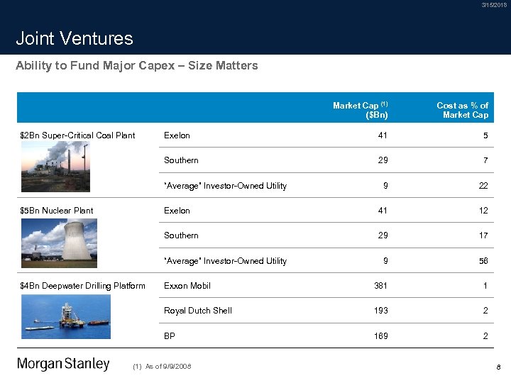 3/15/2018 Joint Ventures Ability to Fund Major Capex – Size Matters Market Cap (1)
