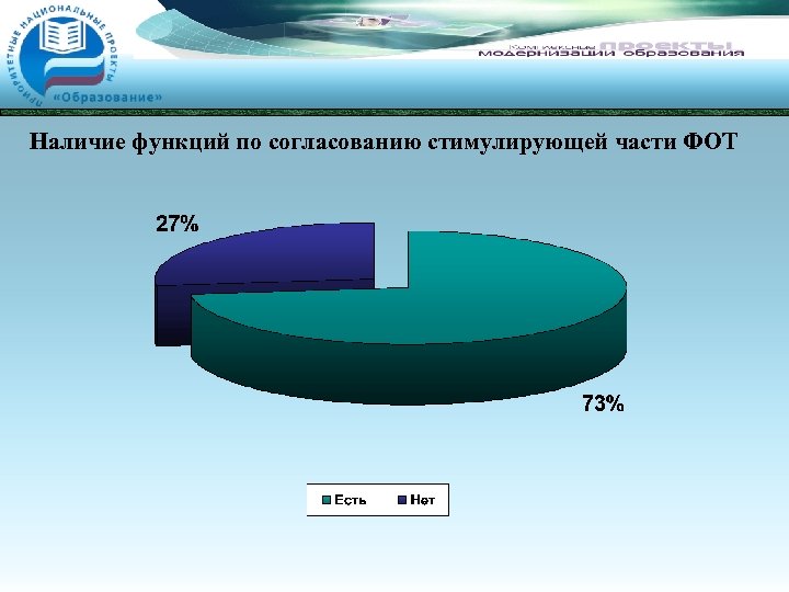 Наличие функции. Доля премиальной части в фот. Доля премиальной части в рабочих. Доля премиального фонда.