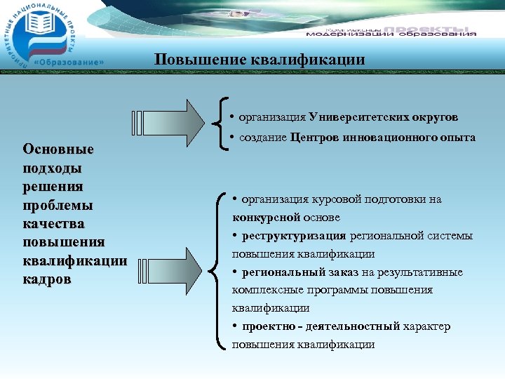 Квалификация организация. Проблемы повышения квалификации. Проблемы повышения квалификации персонала. Направления повышения квалификации персонала. Повышение квалификации презентация.