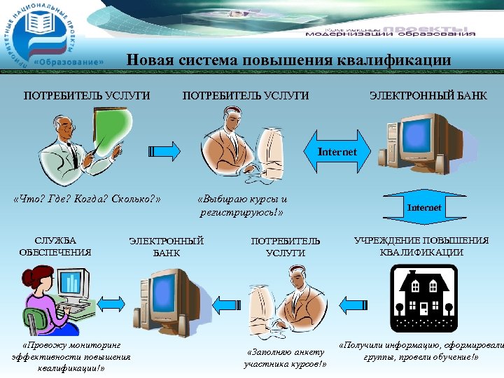 Система повышения картинка