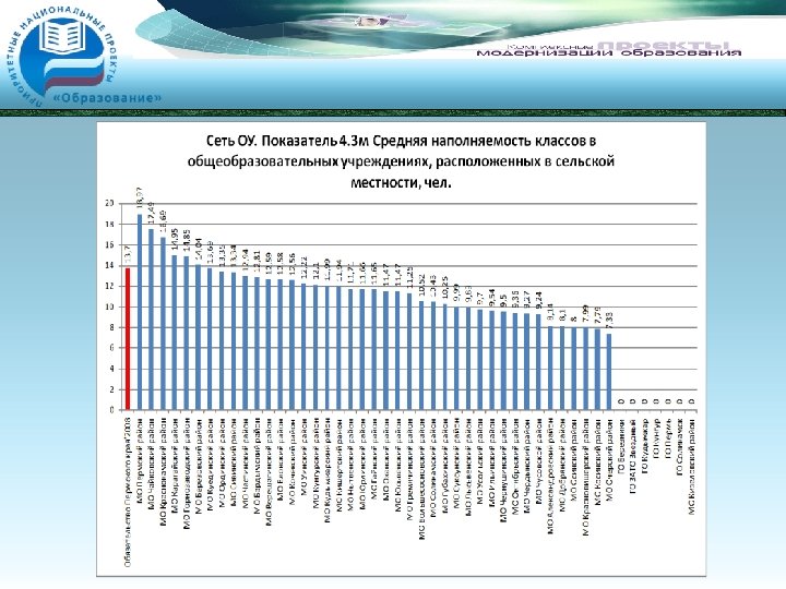 Мониторинг образования 1 год