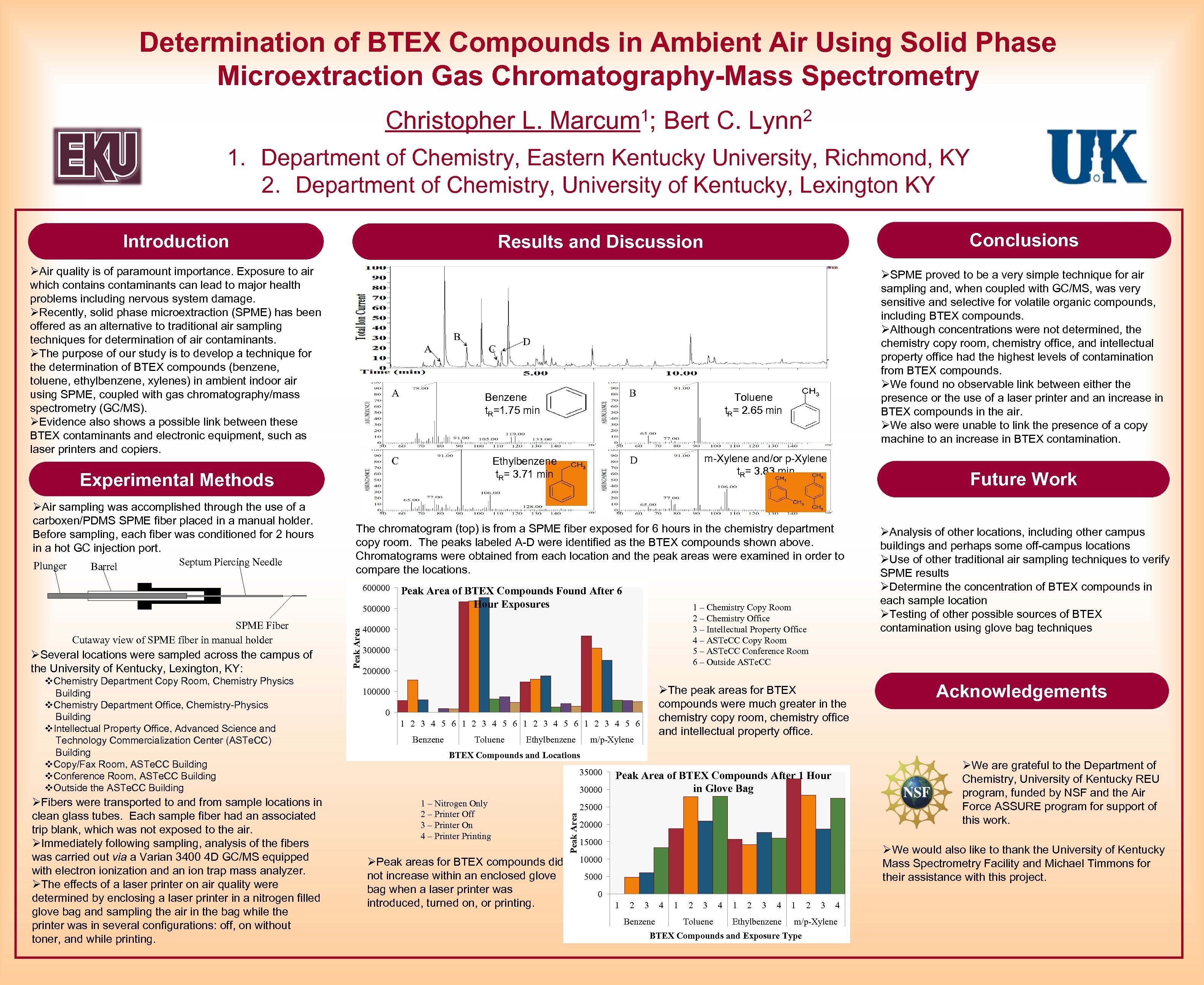 Determination of BTEX Compounds in Ambient Air Using Solid Phase Microextraction Gas Chromatography-Mass Spectrometry