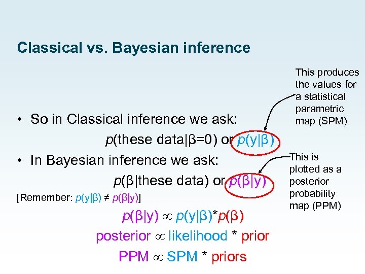 Classical vs. Bayesian inference • So in Classical inference we ask: p(these data|β=0) or