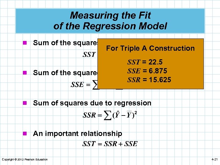 Measuring the Fit of the Regression Model n Sum of the squares total For