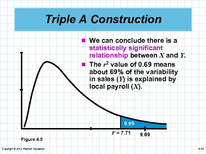 Triple A Construction n We can conclude there is a statistically significant relationship between