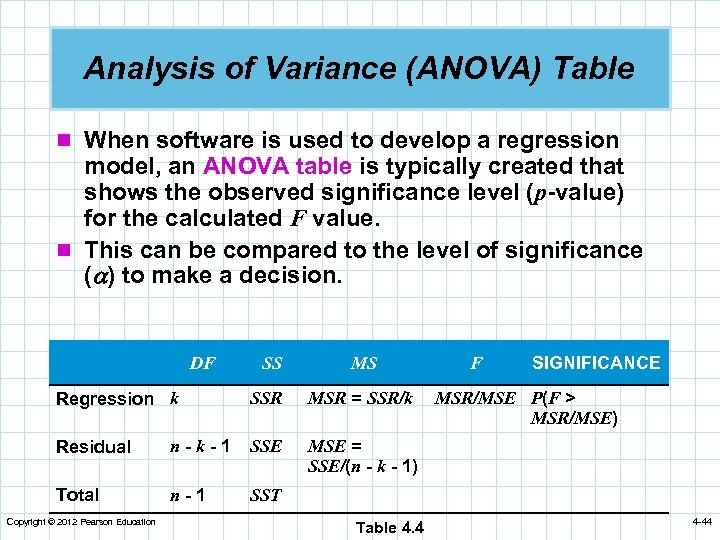 Analysis of Variance (ANOVA) Table n When software is used to develop a regression