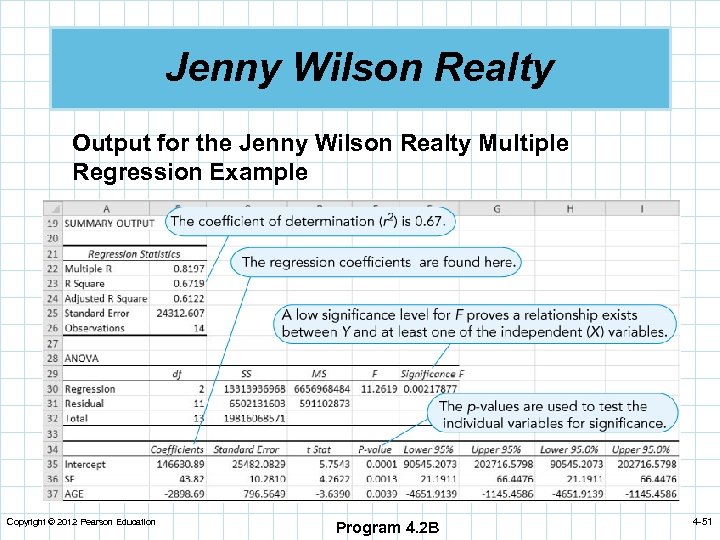 Jenny Wilson Realty Output for the Jenny Wilson Realty Multiple Regression Example Copyright ©