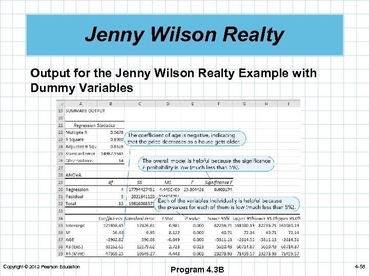 Jenny Wilson Realty Output for the Jenny Wilson Realty Example with Dummy Variables Copyright