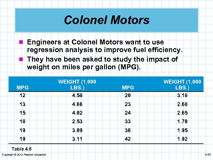 Colonel Motors n Engineers at Colonel Motors want to use regression analysis to improve