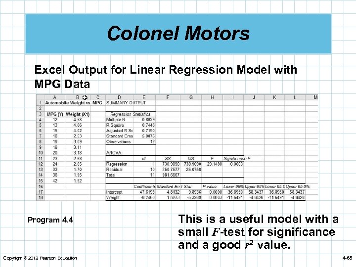 Colonel Motors Excel Output for Linear Regression Model with MPG Data Program 4. 4