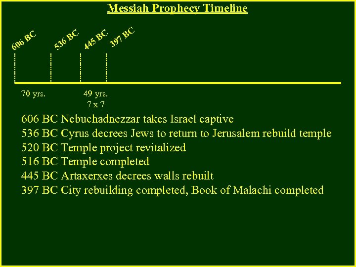 Messiah Prophecy Timeline 6 60 BC 70 yrs. 53 C 6 B C BC