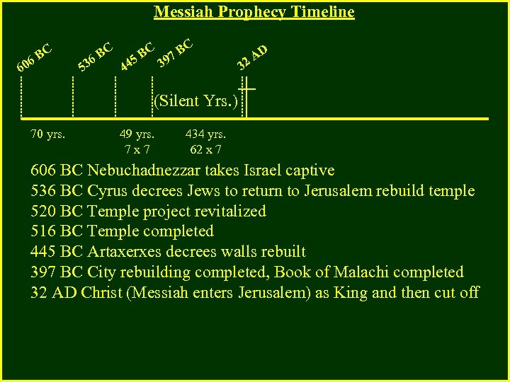 Messiah Prophecy Timeline 6 60 BC 53 C 6 B C BC 97 B