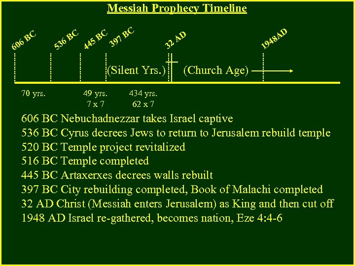 Messiah Prophecy Timeline 6 60 BC 53 C 6 B C BC 97 B