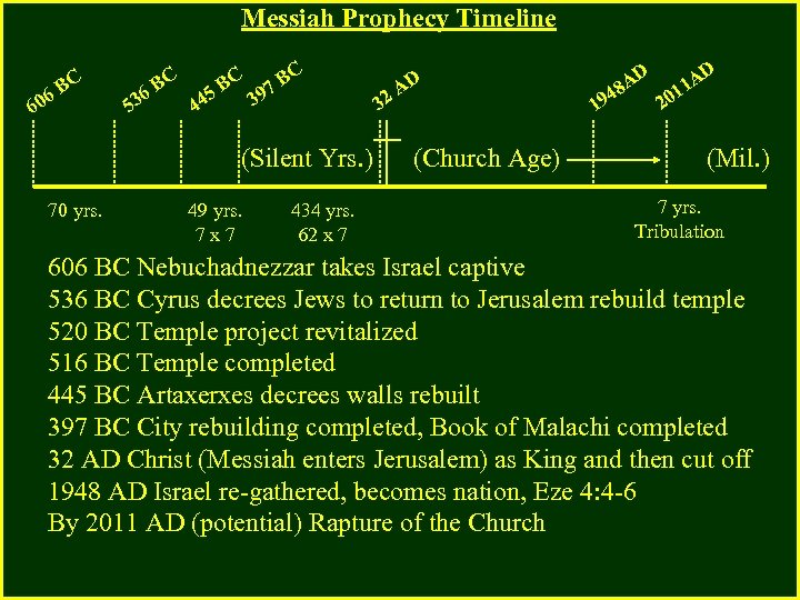 Messiah Prophecy Timeline 6 60 BC 53 C 6 B C BC 97 B