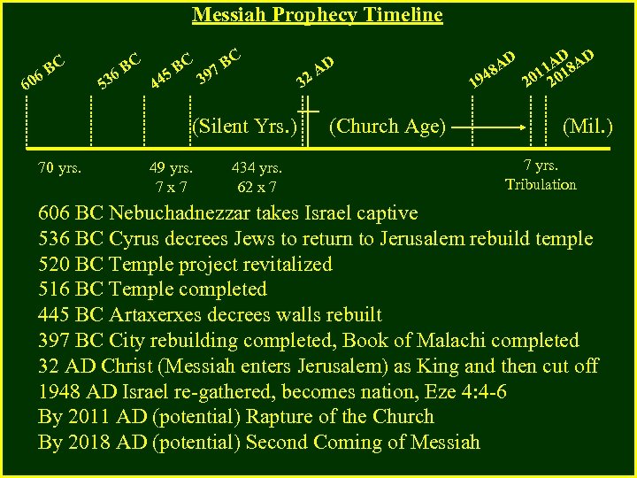 Messiah Prophecy Timeline 6 60 BC 53 C 6 B C BC 97 B