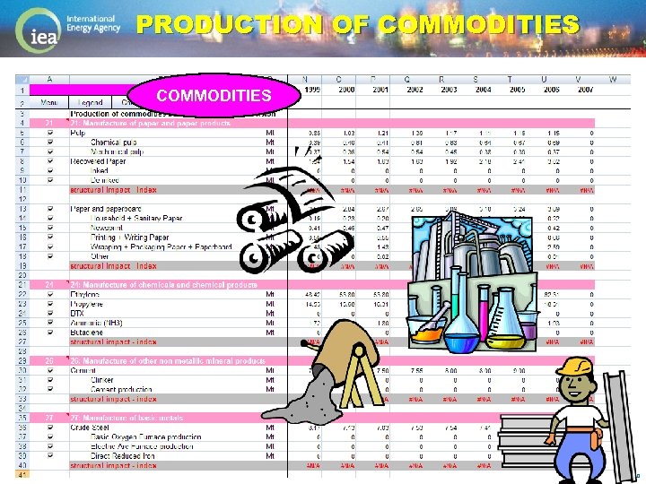 PRODUCTION OF COMMODITIES © OECD/IEA 2010 