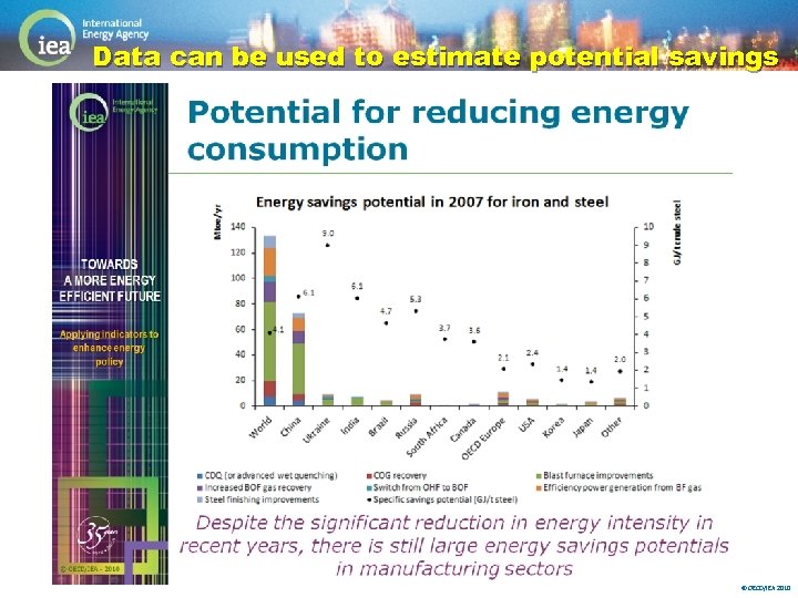 Data can be used to estimate potential savings © OECD/IEA 2010 