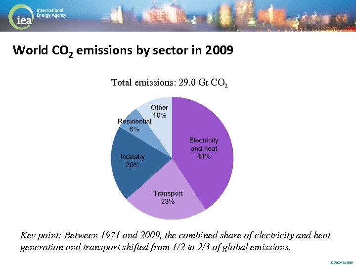 World CO 2 emissions by sector in 2009 Total emissions: 29. 0 Gt CO