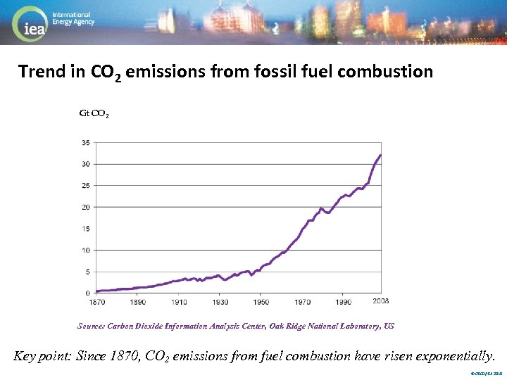 Trend in CO 2 emissions from fossil fuel combustion Gt CO 2 Source: Carbon