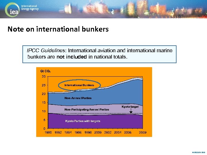 Note on international bunkers IPCC Guidelines: International aviation and international marine bunkers are not