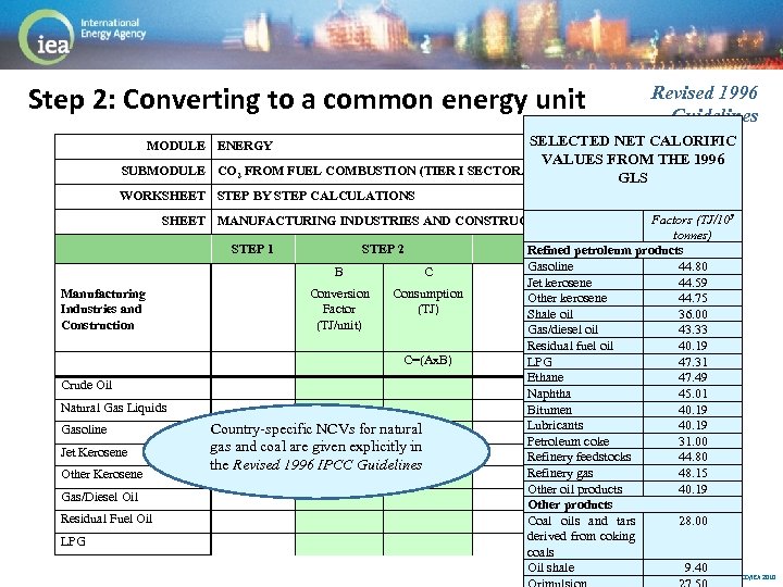 Step 2: Converting to a common energy unit Revised 1996 Guidelines SELECTED NET CALORIFIC