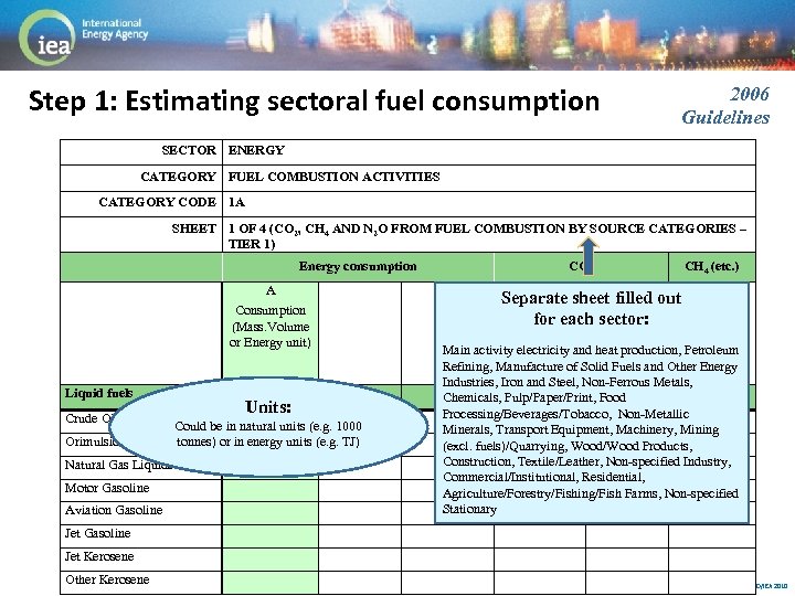 Step 1: Estimating sectoral fuel consumption 2006 Guidelines SECTOR ENERGY CATEGORY FUEL COMBUSTION ACTIVITIES