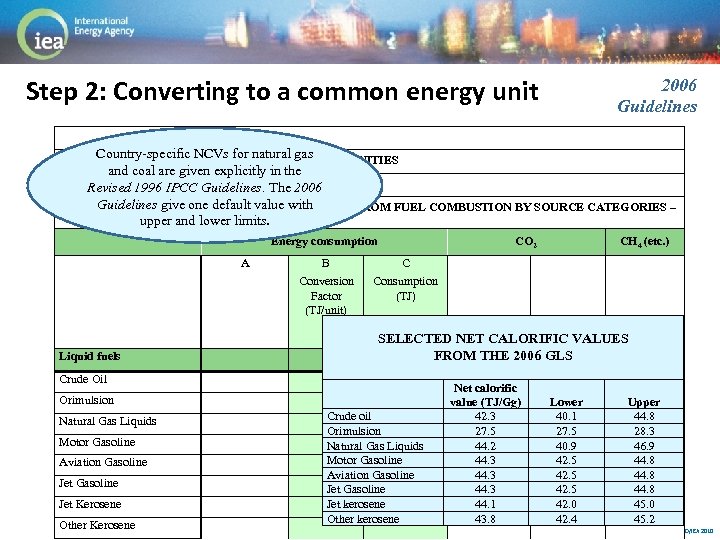 Step 2: Converting to a common energy unit 2006 Guidelines SECTOR ENERGY Country-specific NCVs