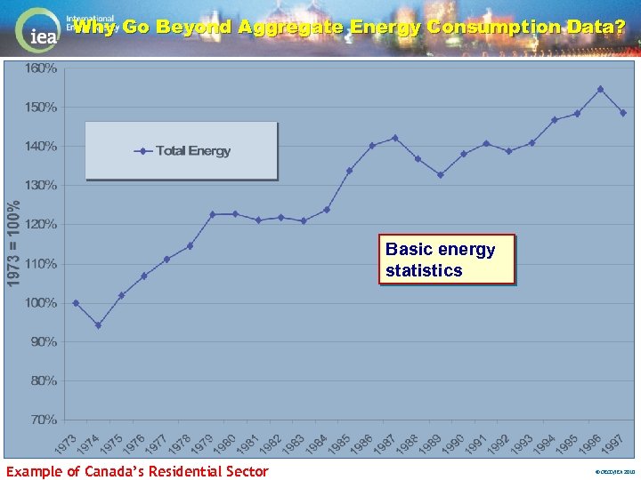 Why Go Beyond Aggregate Energy Consumption Data? Basic energy statistics Example of Canada’s Residential