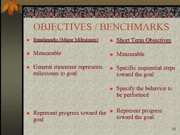SHORT TERM INSTRUCTIONAL OBJECTIVES / BENCHMARKS n Benchmarks (Major Milestones) n Short Term Objectives