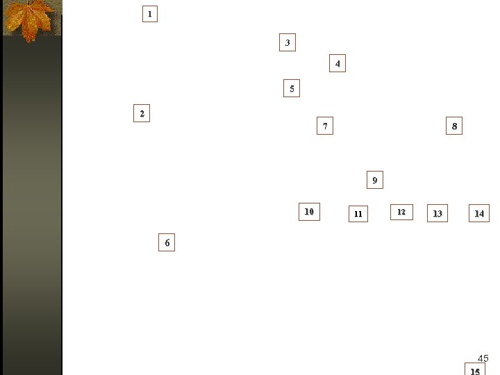 1 3 4 5 2 7 8 9 10 11 12 13 14 6