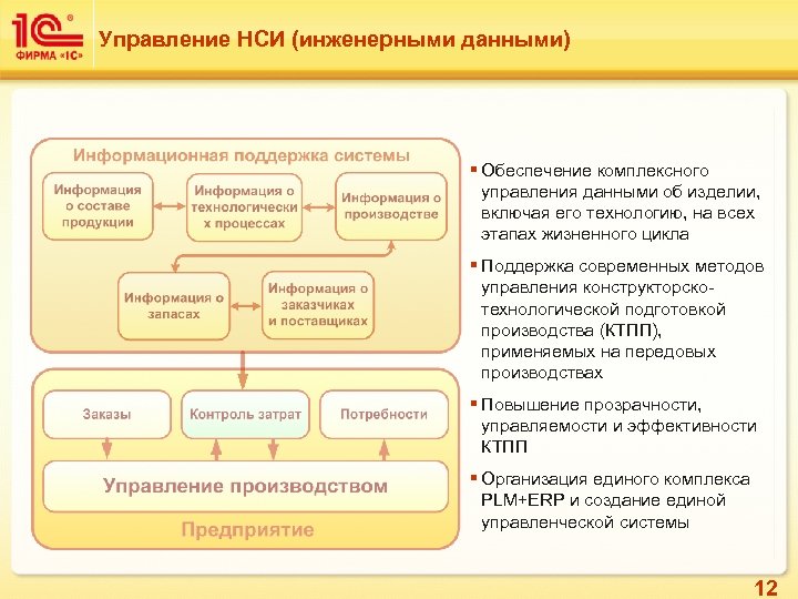 Управление НСИ (инженерными данными) § Обеспечение комплексного управления данными об изделии, включая его технологию,