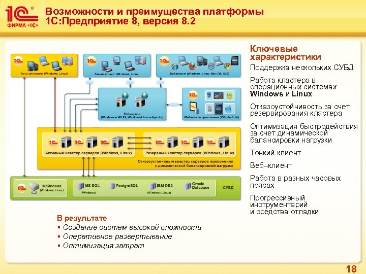 Возможности и преимущества платформы 1 С: Предприятие 8, версия 8. 2 Ключевые характеристики Поддержка