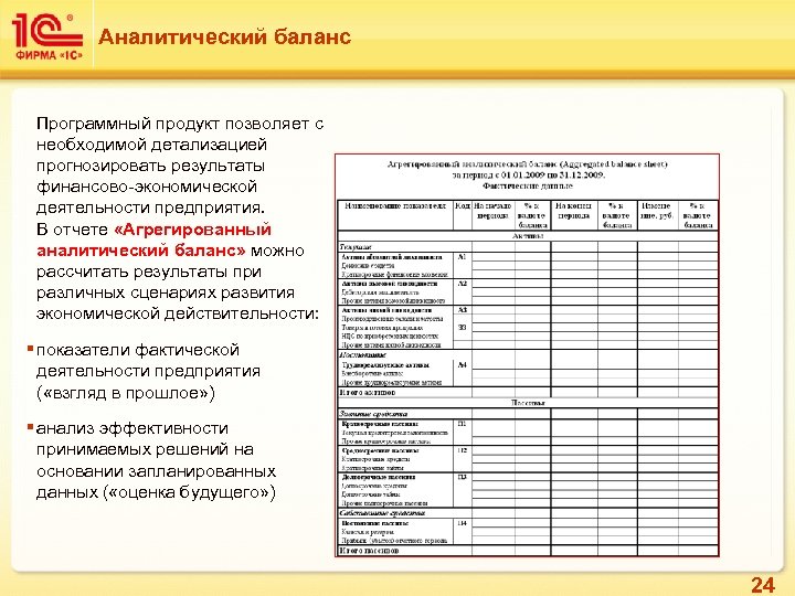 Аналитический баланс Программный продукт позволяет с необходимой детализацией прогнозировать результаты финансово-экономической деятельности предприятия. В