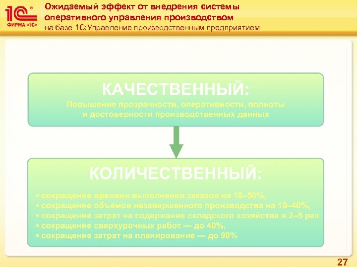 Ожидаемый эффект от внедрения системы оперативного управления производством на базе 1 С: Управление производственным