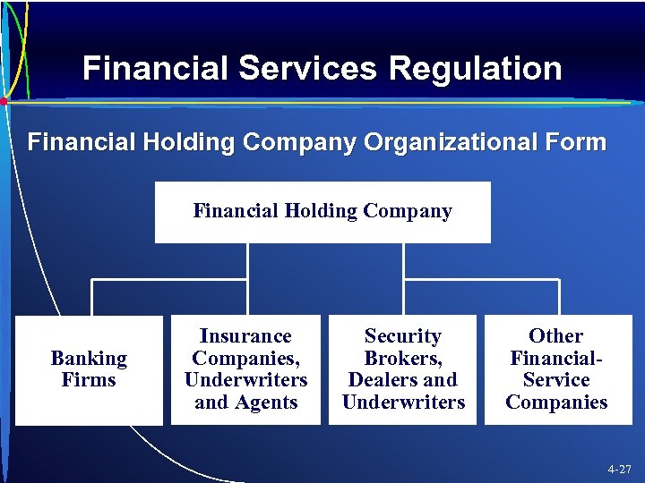 Financial Services Regulation Financial Holding Company Organizational Form Financial Holding Company Banking Firms Insurance