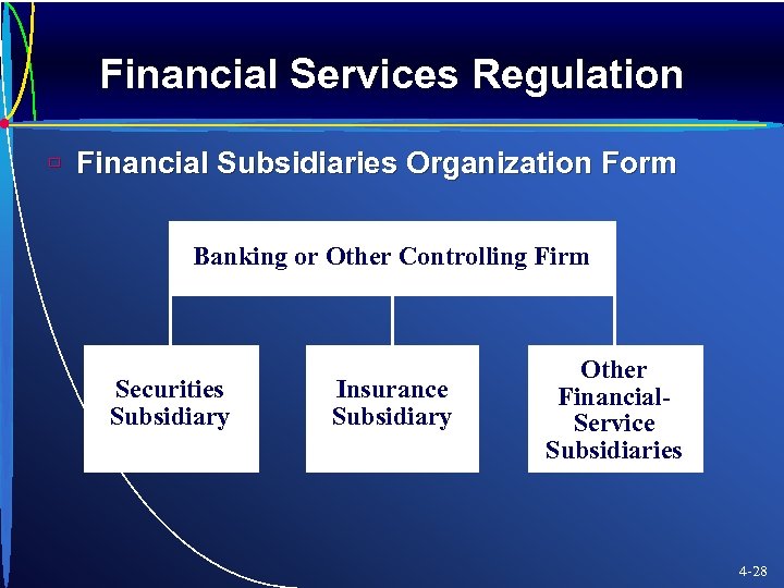 Financial Services Regulation ù Financial Subsidiaries Organization Form Banking or Other Controlling Firm Securities