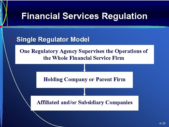 Financial Services Regulation ù Single Regulator Model One Regulatory Agency Supervises the Operations of