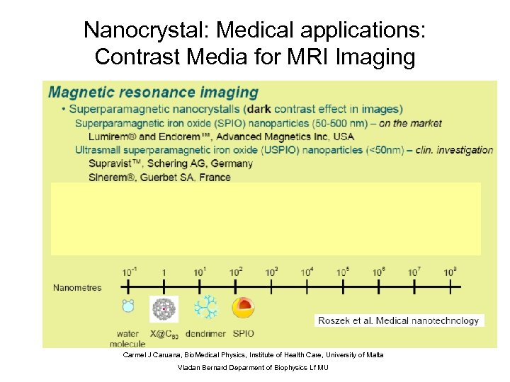 Nanocrystal: Medical applications: Contrast Media for MRI Imaging Carmel J Caruana, Bio. Medical Physics,