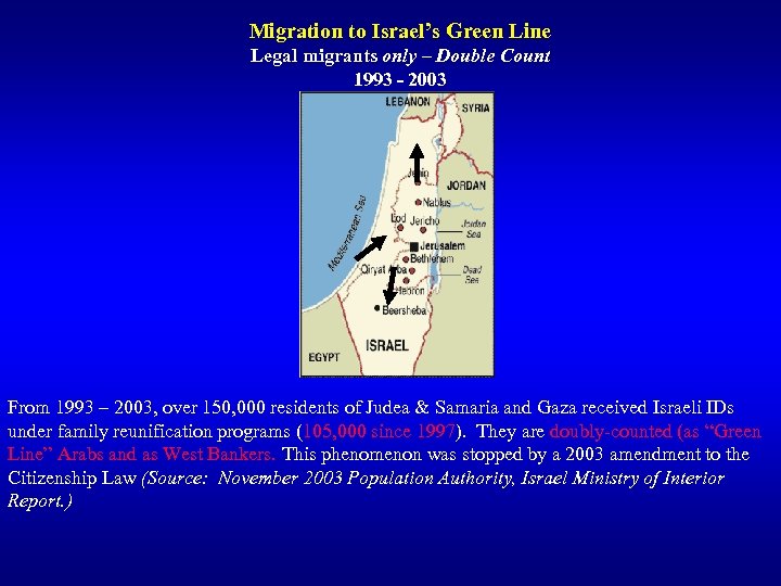 Migration to Israel’s Green Line Legal migrants only – Double Count 1993 - 2003