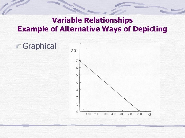 Variable Relationships Example of Alternative Ways of Depicting Graphical 