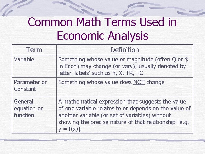 Common Math Terms Used in Economic Analysis Term Definition Variable Something whose value or