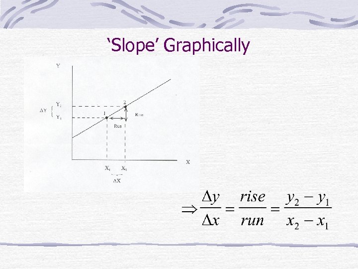 ‘Slope’ Graphically 