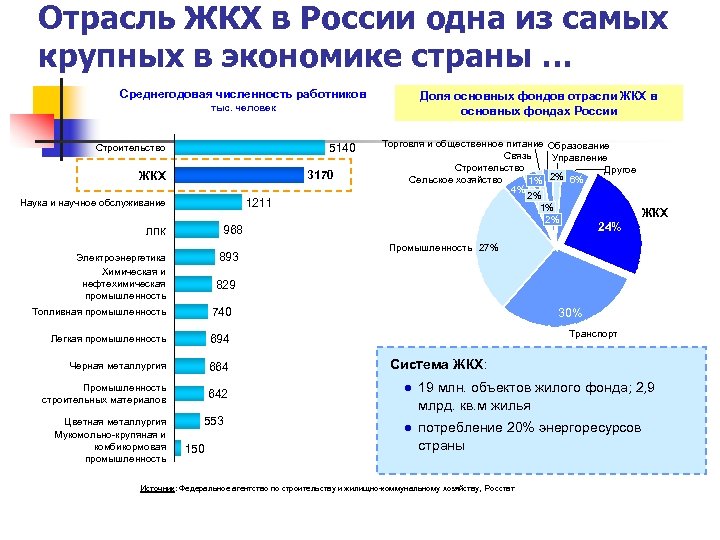 Схема отрасли легкой промышленности иркутской области