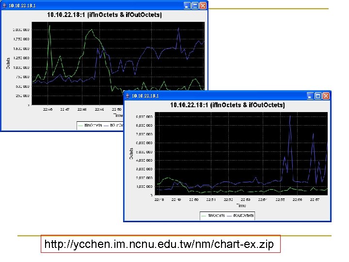 http: //ycchen. im. ncnu. edu. tw/nm/chart-ex. zip 