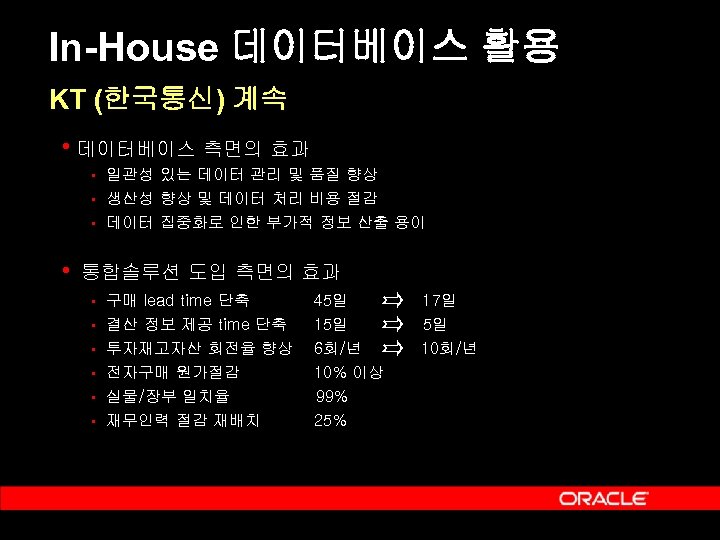 In-House 데이터베이스 활용 KT (한국통신) 계속 • 데이터베이스 측면의 효과 § § § •