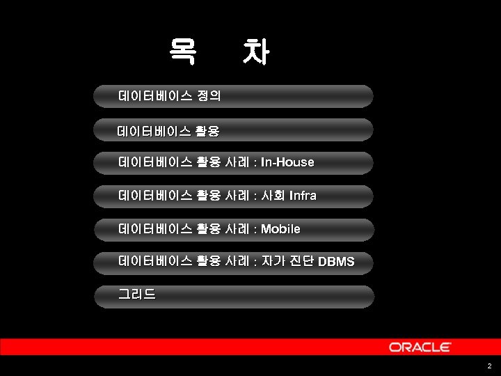 목 차 데이터베이스 정의 데이터베이스 활용 사례 : In-House 데이터베이스 활용 사례 : 사회